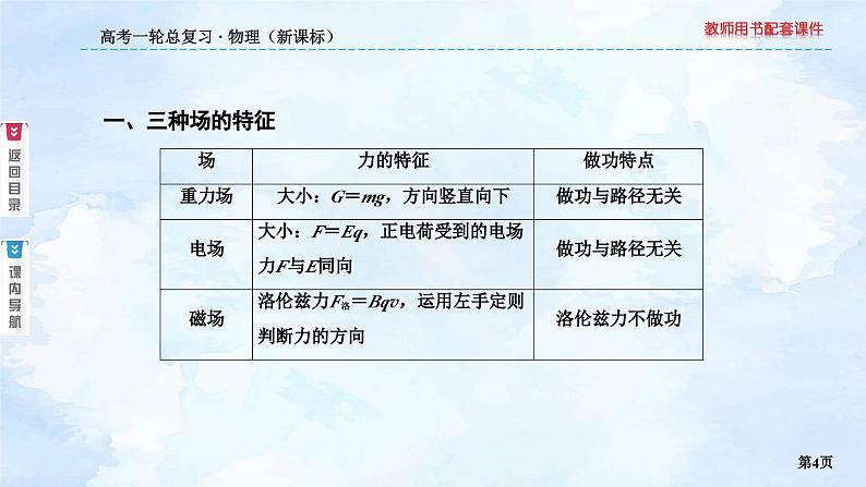 2023高三物理总复习 新课标（统考版）9-5 带电粒子在叠加场中的运动专题课件PPT04