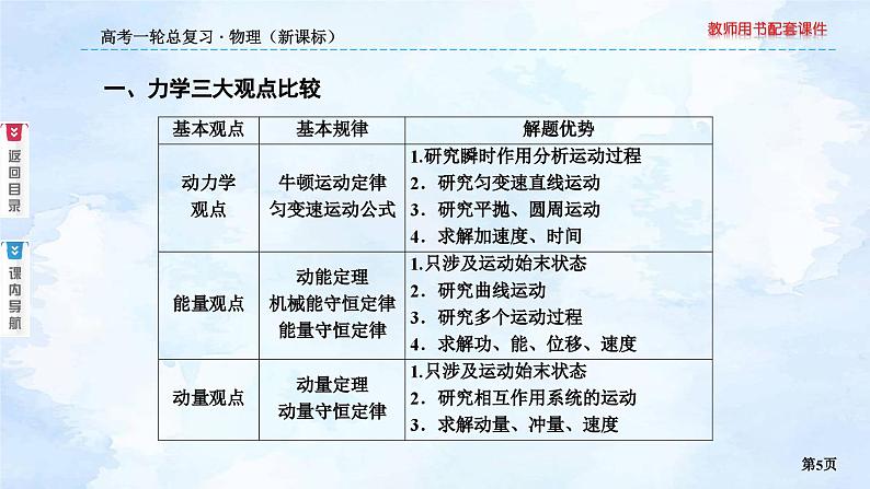 2023高三物理总复习 新课标（统考版）综合专题 力学三大观点课件PPT第5页