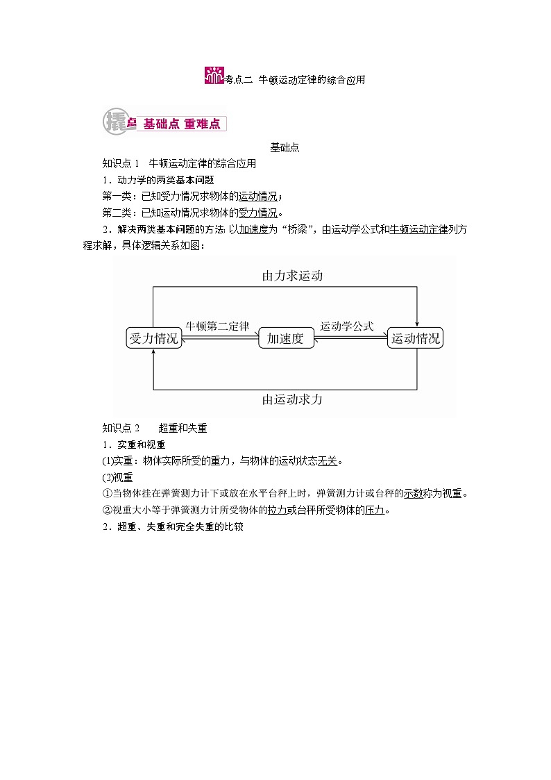 物理一轮复习教案：3-2 牛顿运动定律的综合应用 word版含解析01