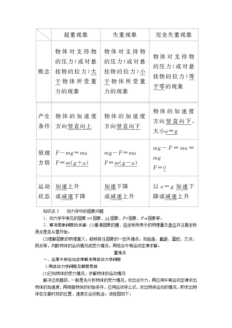 物理一轮复习教案：3-2 牛顿运动定律的综合应用 word版含解析02