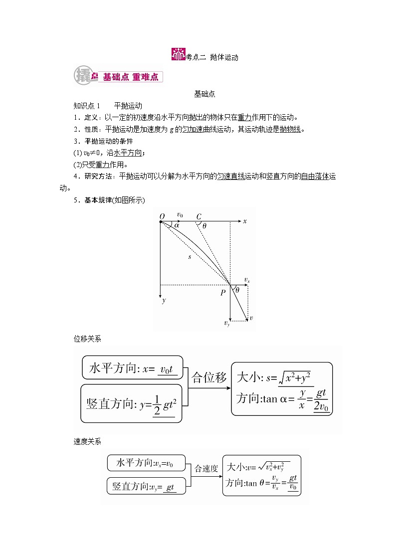 物理一轮复习教案：4-2 抛体运动 word版含解析01