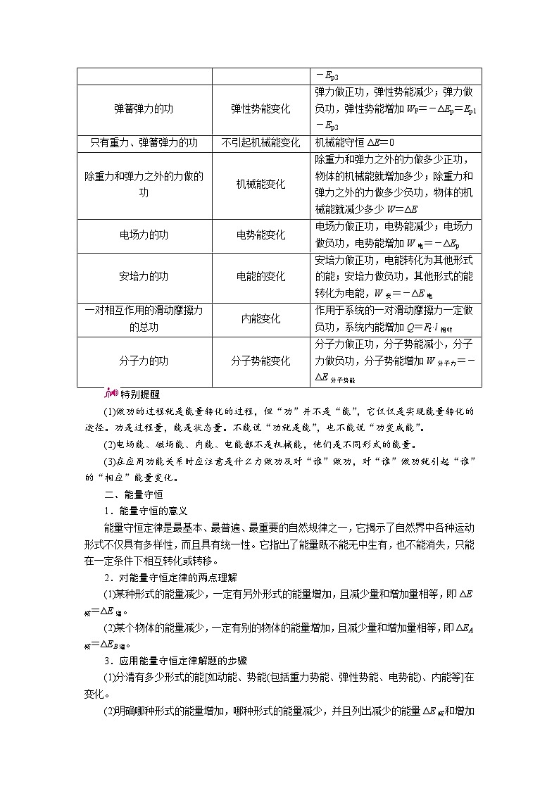 物理一轮复习教案：6-4 功能关系 能量守恒定律 word版含解析02