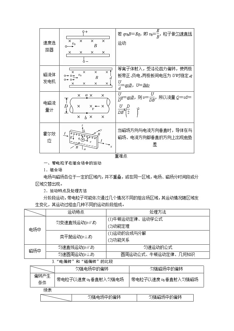 物理一轮复习教案：9-3 带电粒子在复合场中的运动 word版含解析02