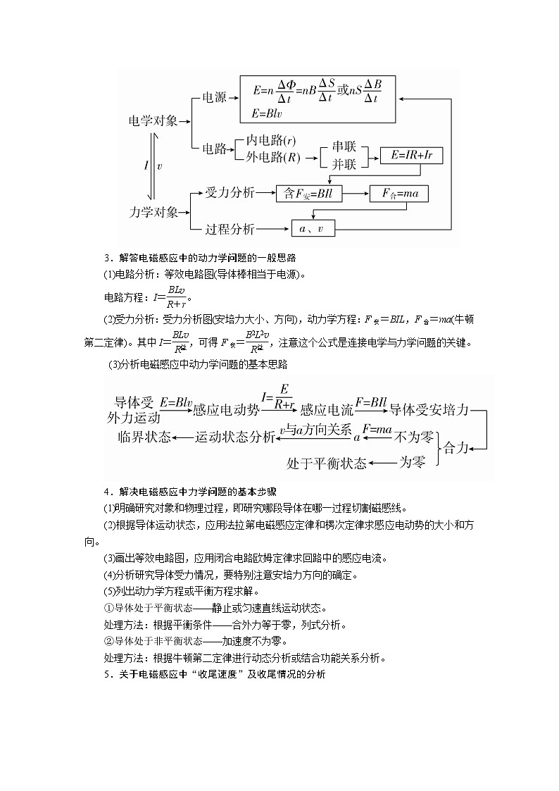 物理一轮复习教案：10-4 电磁感应的综合应用 word版含解析02
