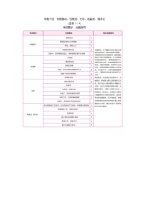 物理一轮复习教案：14-1 机械振动 word版含解析