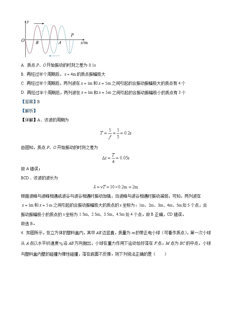 2023届安徽省合肥市一六八中学高三下学期最后一卷理综 物理 （解析版）03