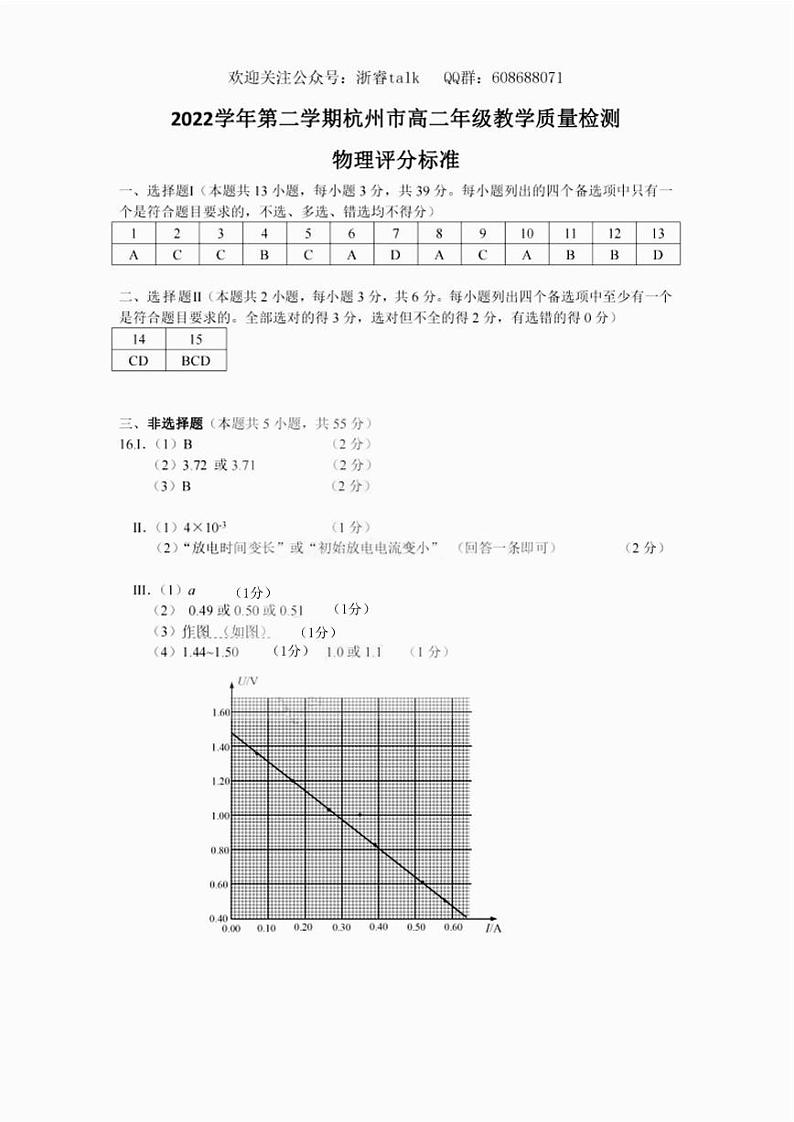 2023杭州高二下学期6月期末考试物理PDF版含答案01