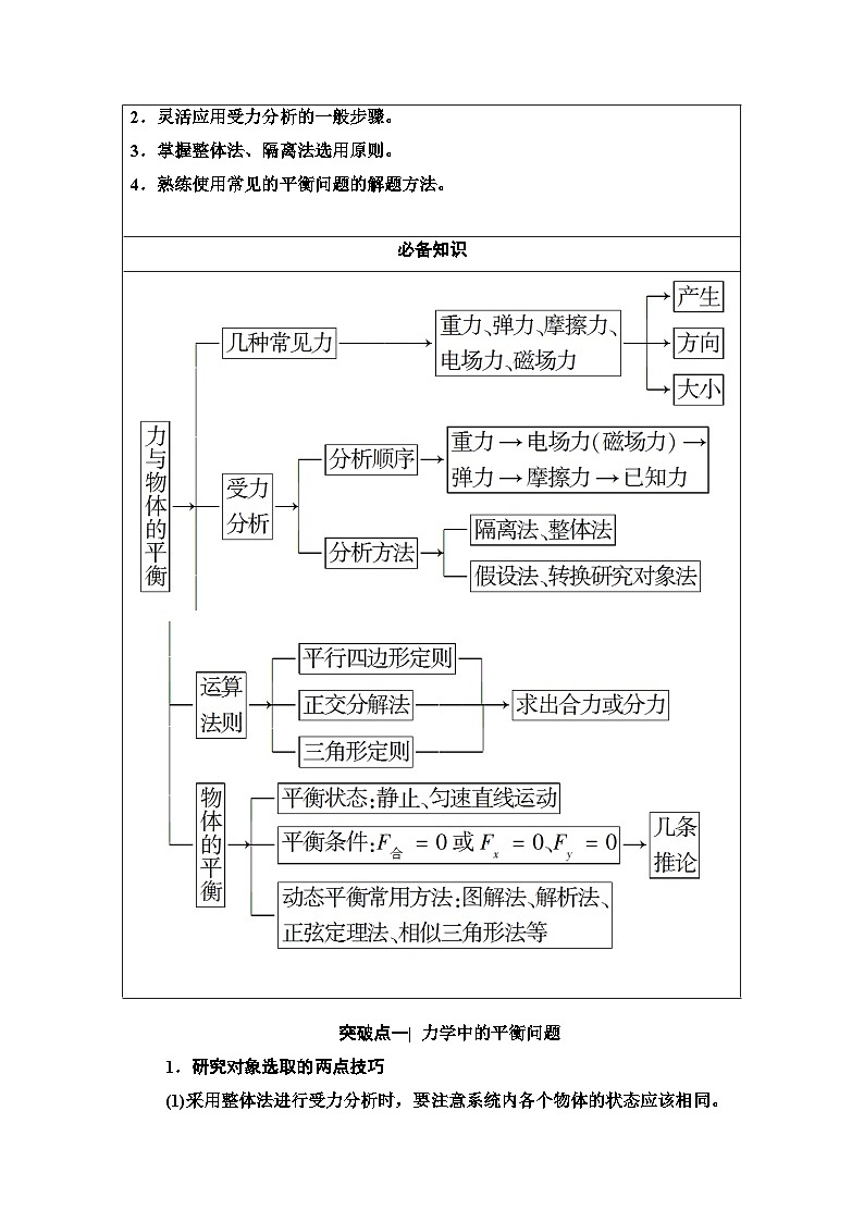 高考物理二轮复习 第1部分 专题1 第1讲 力与物体的平衡第2页