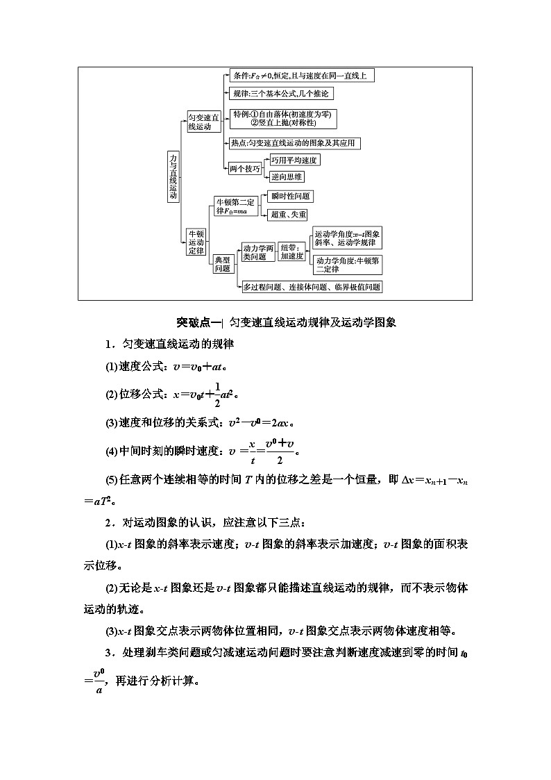 高考物理二轮复习 第1部分 专题1 第2讲 力与直线运动02