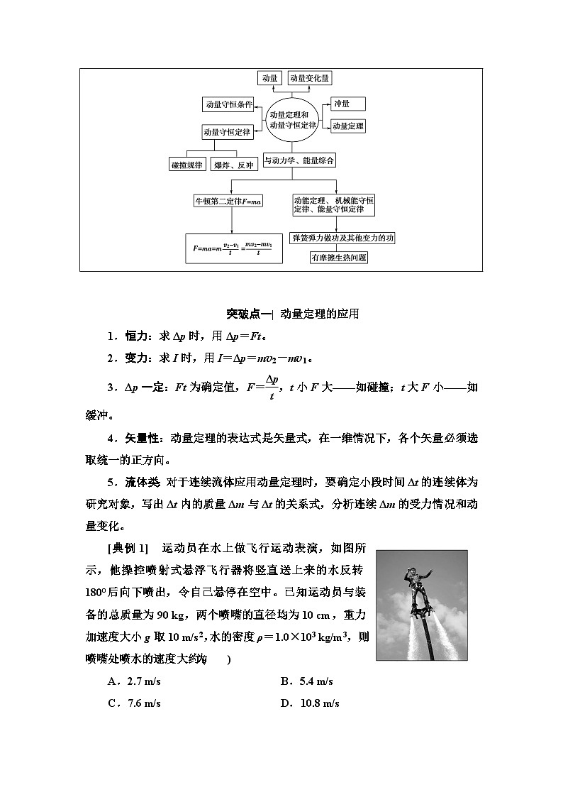 高考物理二轮复习 第1部分 专题2 第2讲 动量定理和动量守恒定律02
