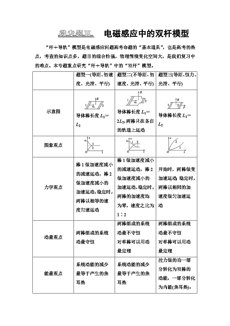 高考物理二轮复习 第1部分 专题4 微专题5 电磁感应中的双杆模型第1页