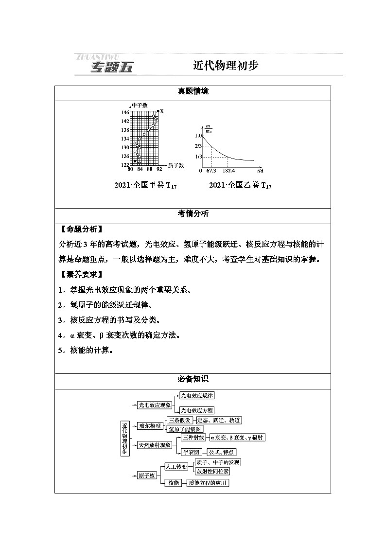高考物理二轮复习 第1部分 专题5 近代物理初步01