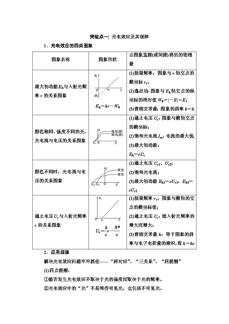 高考物理二轮复习 第1部分 专题5 近代物理初步02