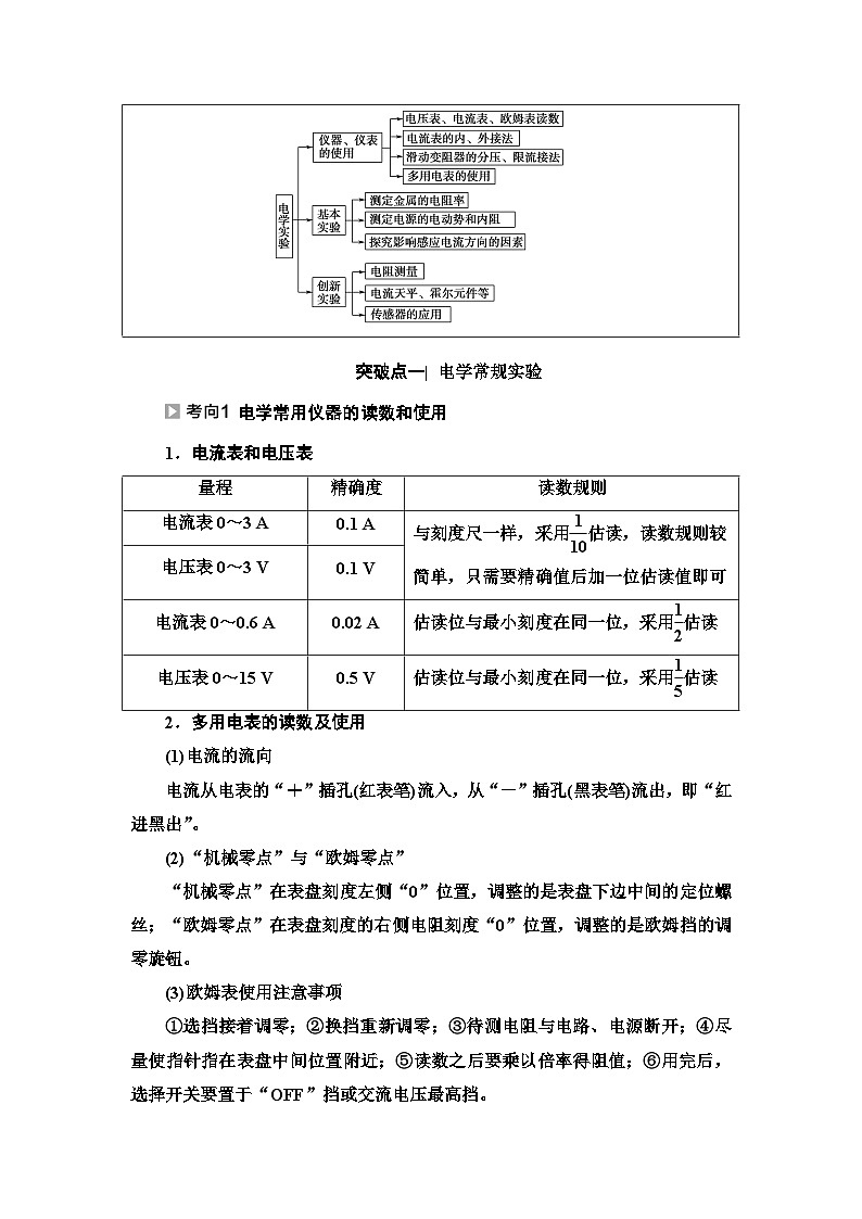 高考物理二轮复习 第1部分 专题6 第2讲 电学实验及其创新第2页