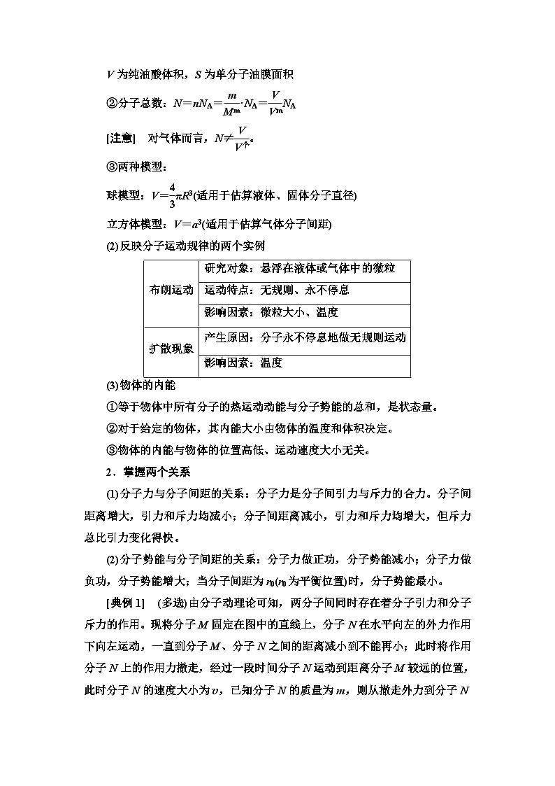 高考物理二轮复习 第1部分 专题7 第1讲 分子动理论　气体及热力学定律第3页