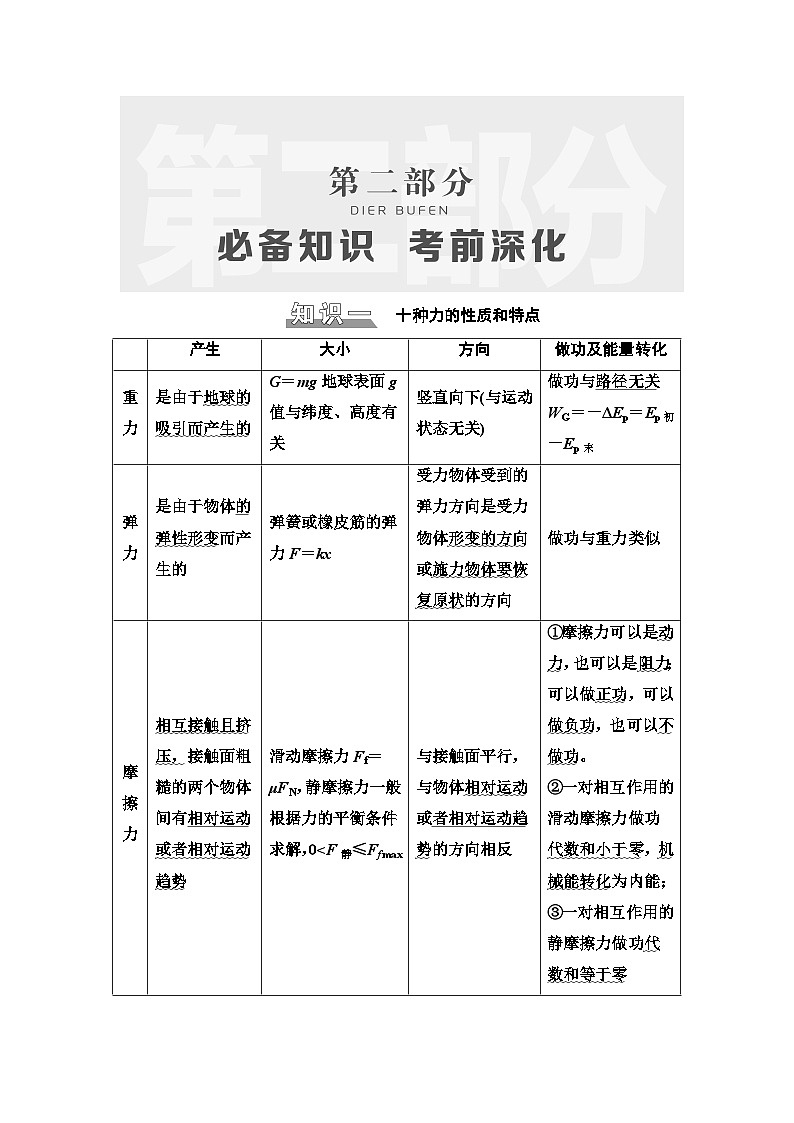高考物理二轮复习 第2部分 知识1 十种力的性质和特点第1页