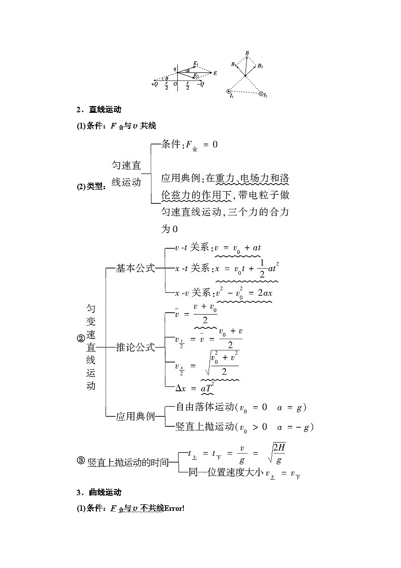 高考物理二轮复习 第2部分 知识2 矢量运算与运动分类第2页