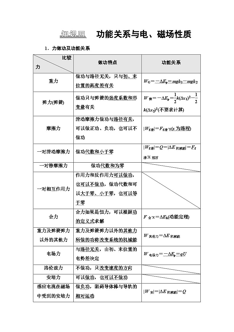 高考物理二轮复习 第2部分 知识4 功能关系与电、磁场性质第1页