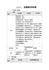 高考物理二轮复习 第2部分 知识5 电磁感应和电路