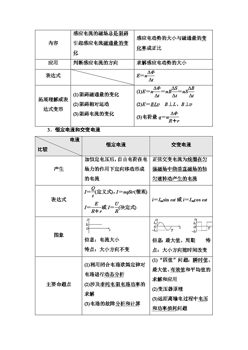 高考物理二轮复习 第2部分 知识5 电磁感应和电路第2页