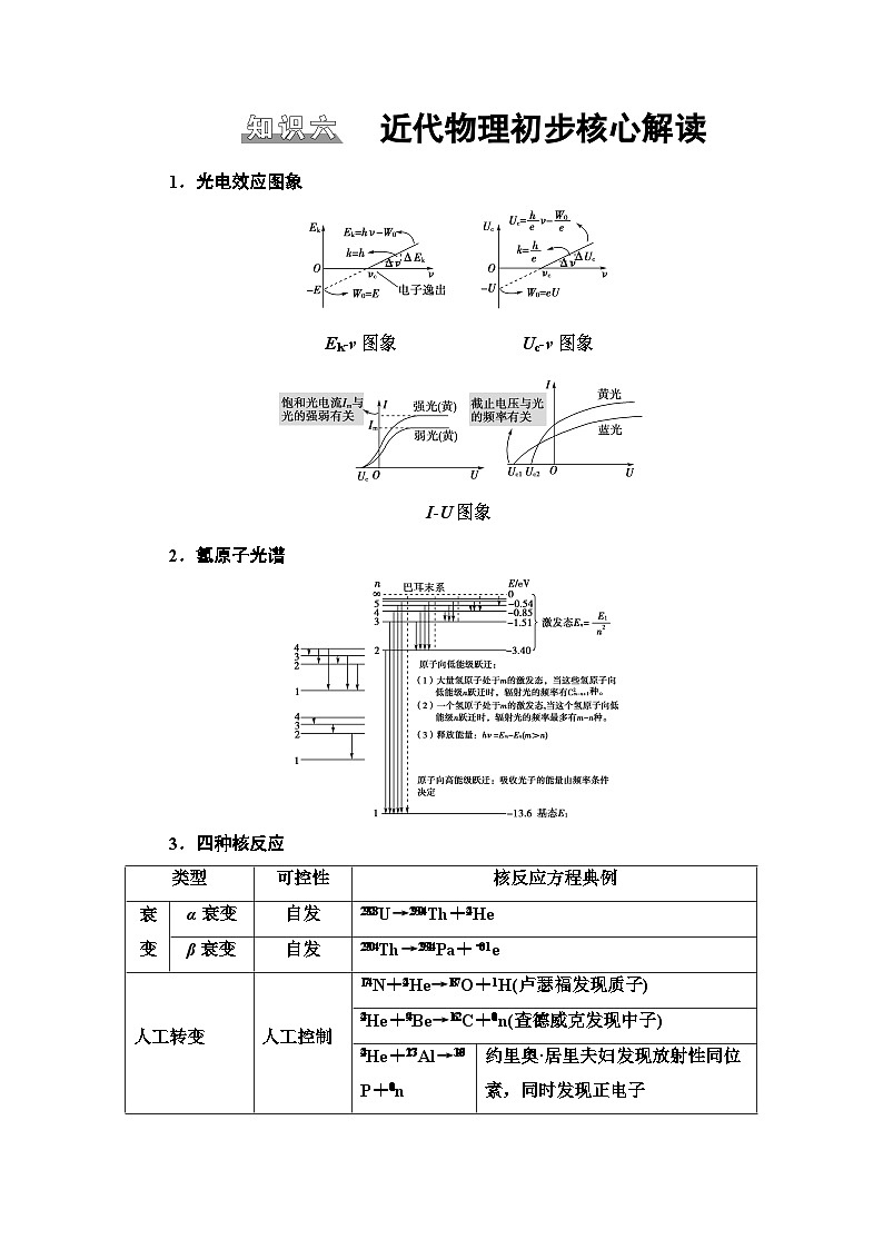 高考物理二轮复习 第2部分 知识6 近代物理初步核心解读第1页
