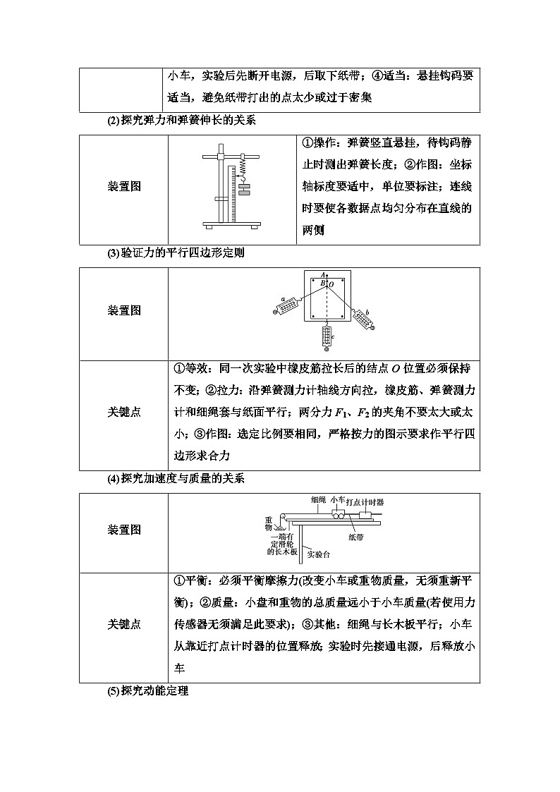 高考物理二轮复习 第2部分 知识7 力学教材原型实验和拓展创新实验第2页