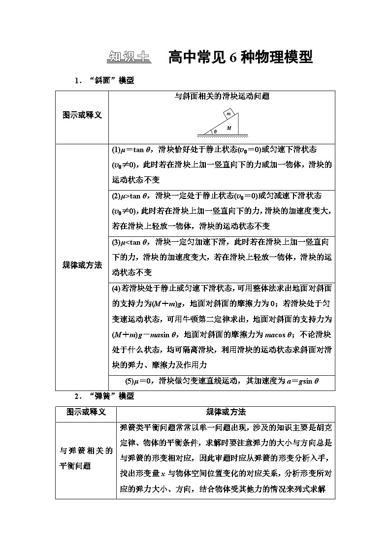 高考物理二轮复习 第2部分 知识10 高中常见6种物理模型第1页