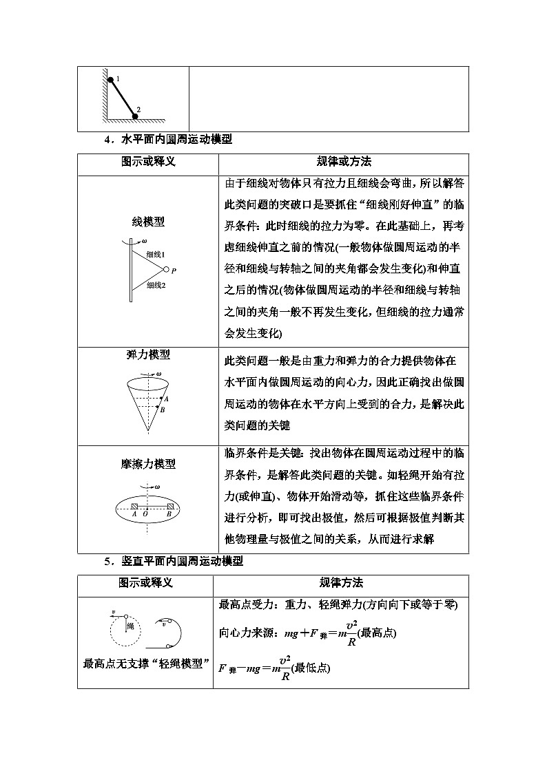 高考物理二轮复习 第2部分 知识10 高中常见6种物理模型第3页