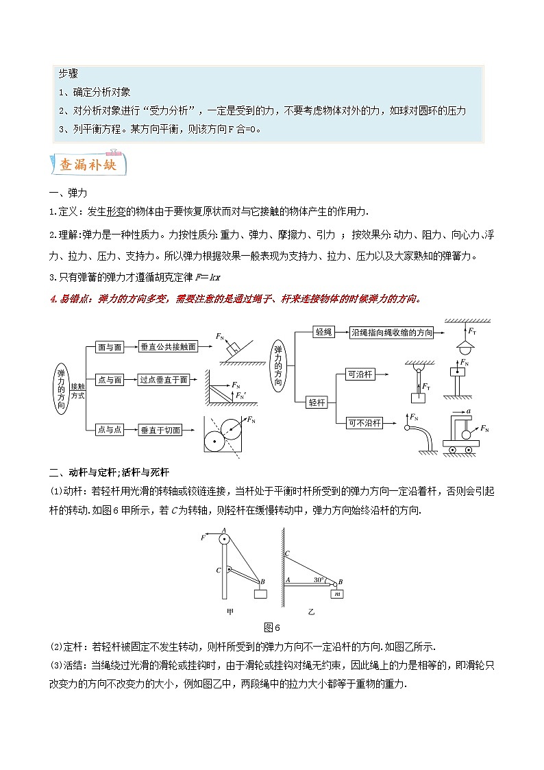 考向03 相互作用-备战2022年高考物理一轮复习考点微专题03
