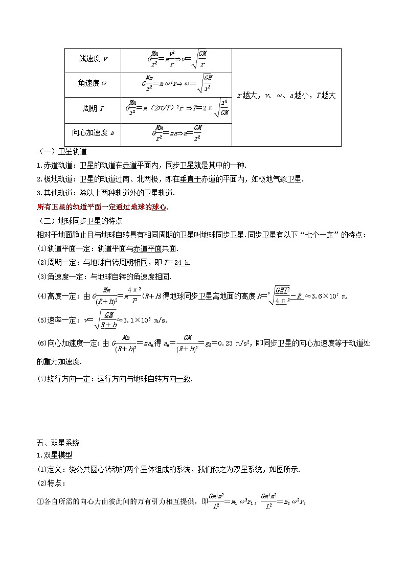 考向10 万有引力应用-备战2022年高考物理一轮复习考点微专题第3页