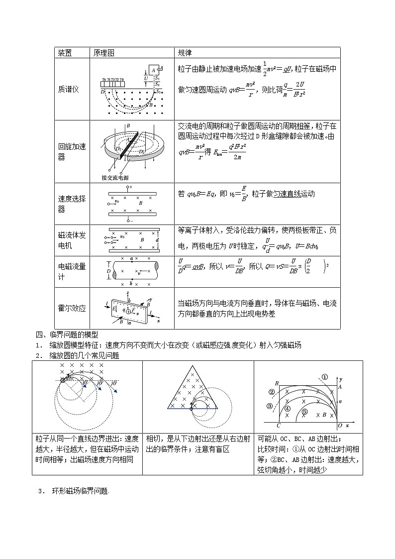 考向19 带电粒子在复合场运动-备战2022年高考物理一轮复习考点微专题第3页
