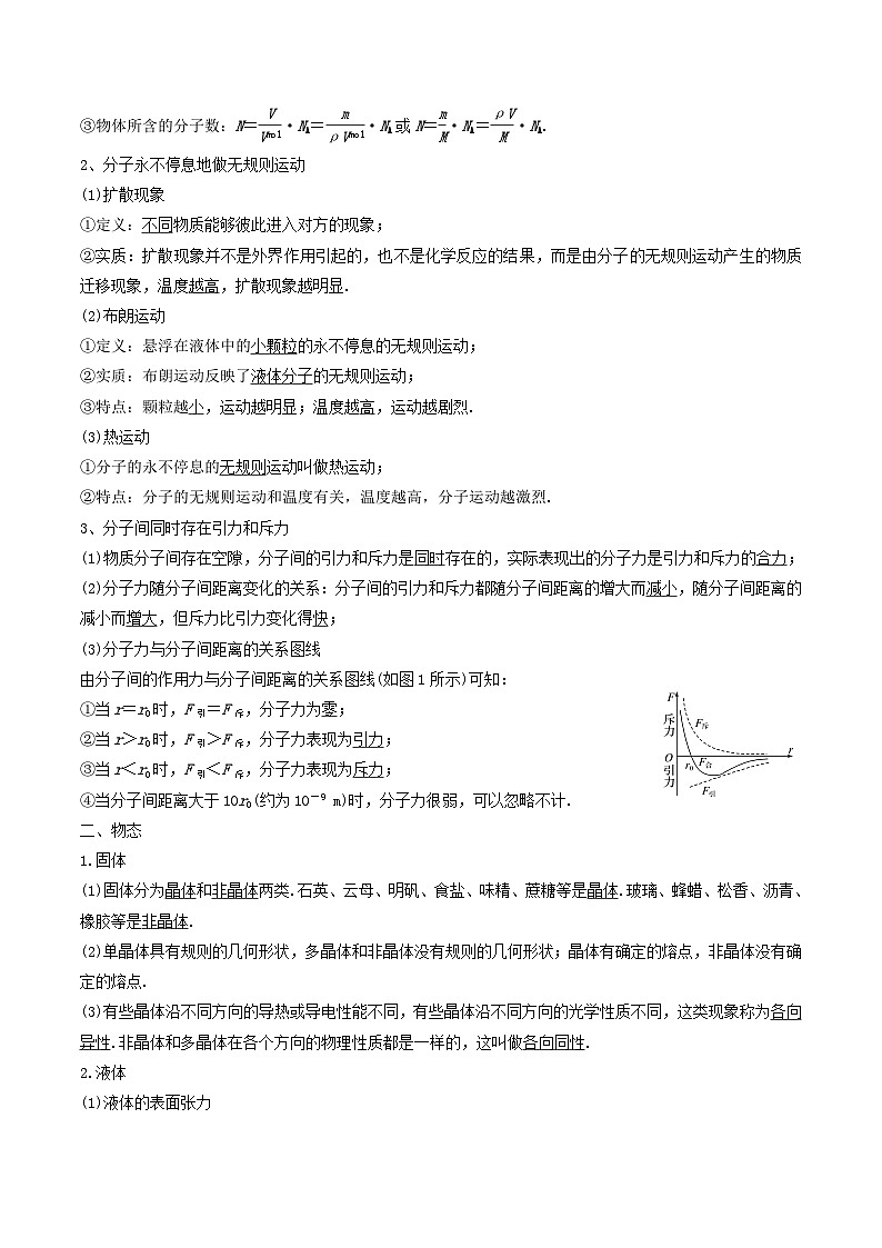 考向26 热学——其他-备战2022年高考一轮复习考点微专题第2页