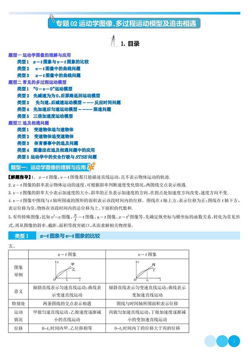 高中物理专题02 运动学图像多过程运动模型及追击相遇（解析版）01