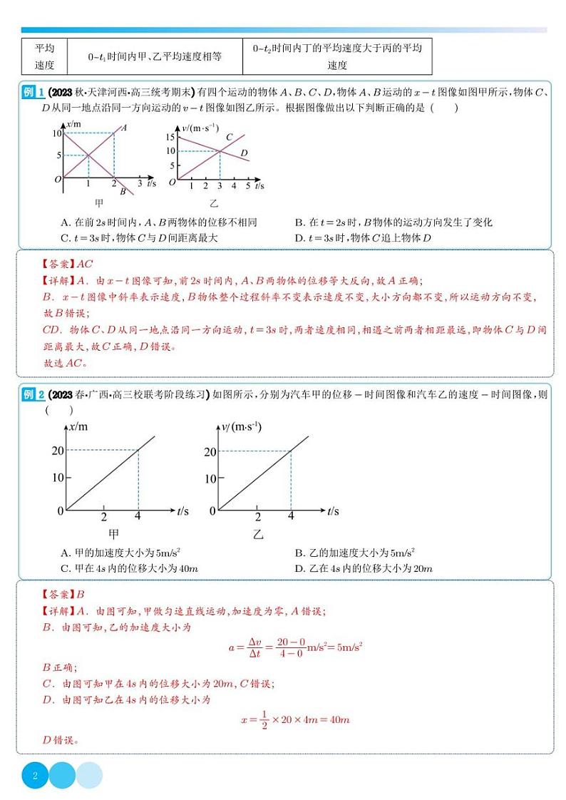 高中物理专题02 运动学图像多过程运动模型及追击相遇（解析版）02