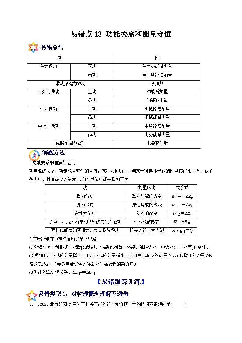 易错点13 功能关系和能量守恒-备战2022年高考物理典型易错题辨析与精练（原卷版）第1页