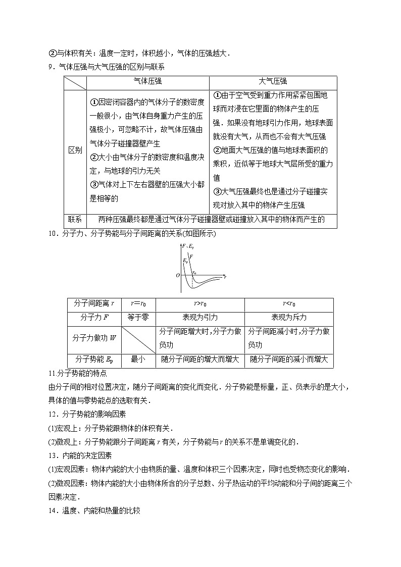 易错点30 分子动理论 内能-备战2022年高考物理典型易错题辨析与精练（原卷版）03