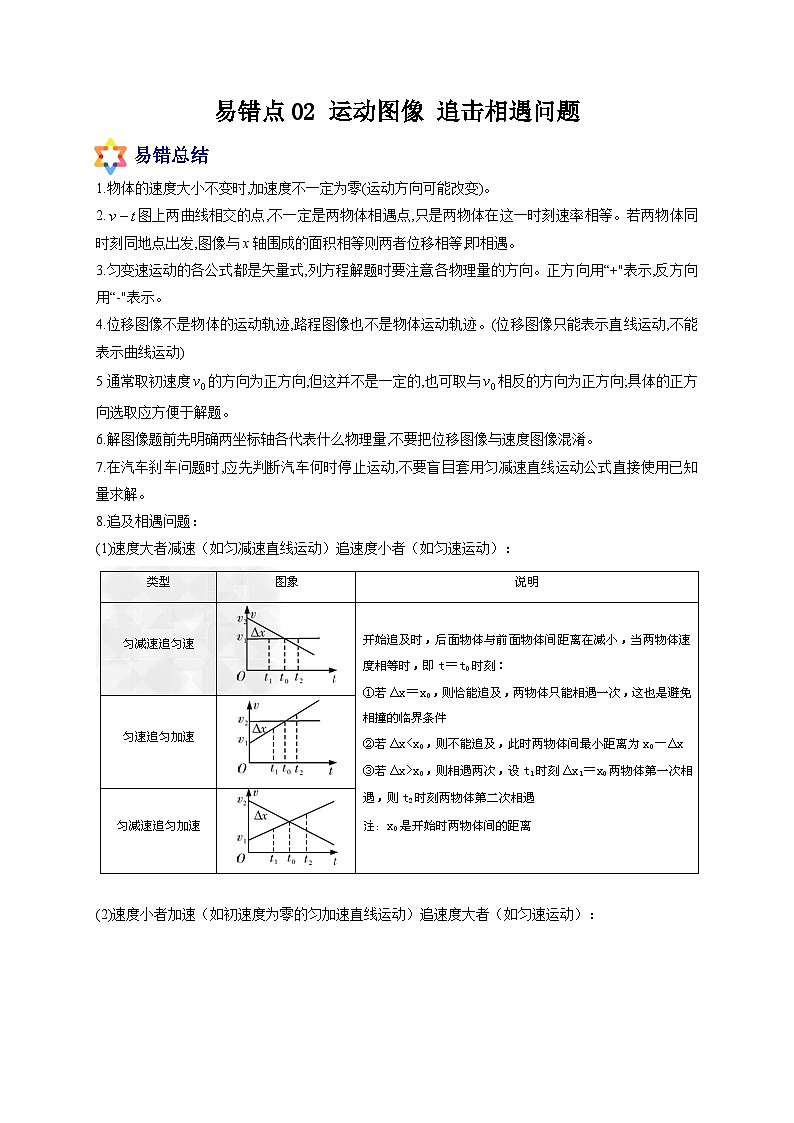 易错点02 运动图像 追击相遇问题-备战2022年高考物理典型易错题辨析与精练（原卷版）第1页