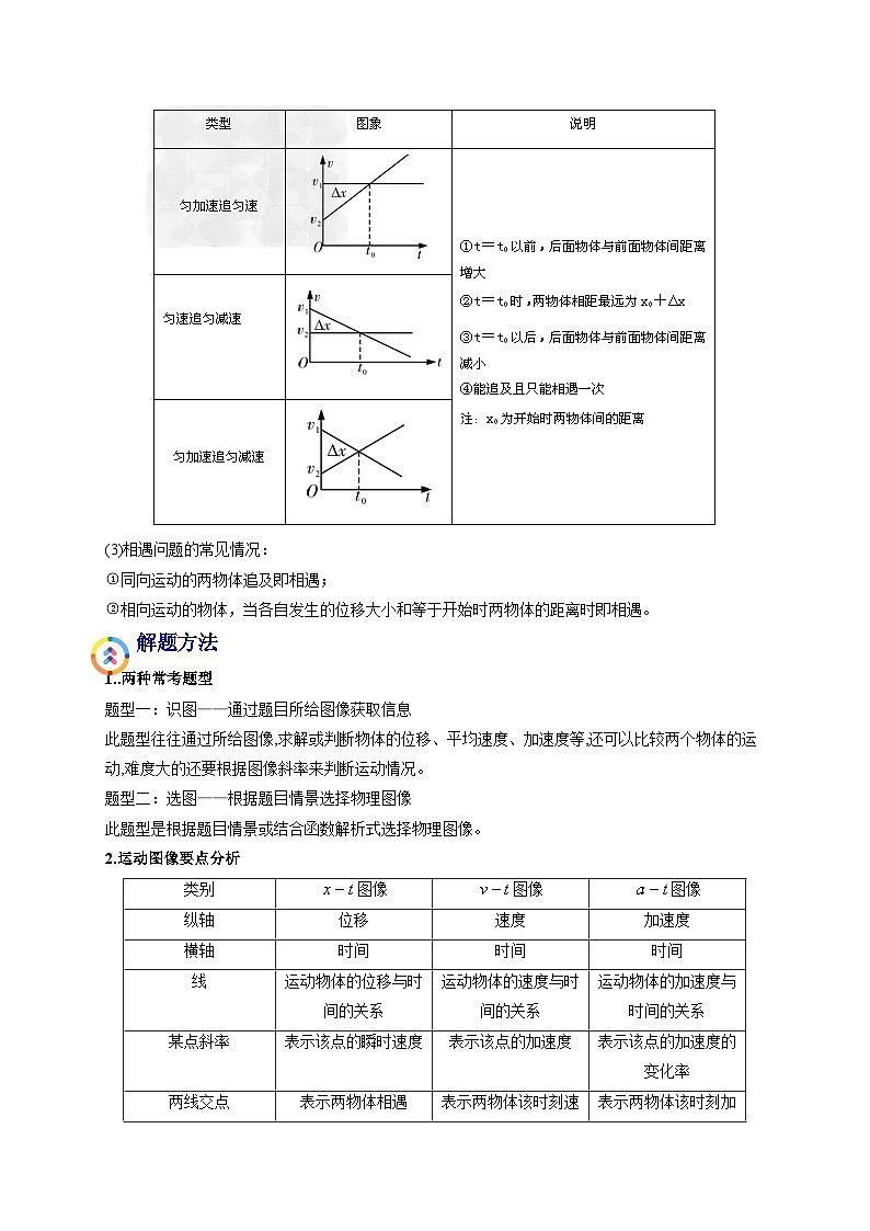 易错点02 运动图像 追击相遇问题-备战2022年高考物理典型易错题辨析与精练（原卷版）第2页