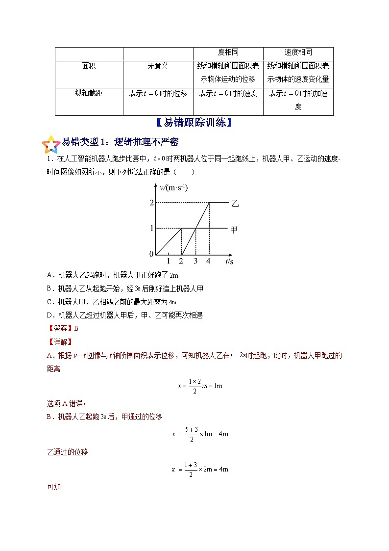 易错点02 运动图像 追击相遇问题-备战2022年高考物理典型易错题辨析与精练（解析版）第3页