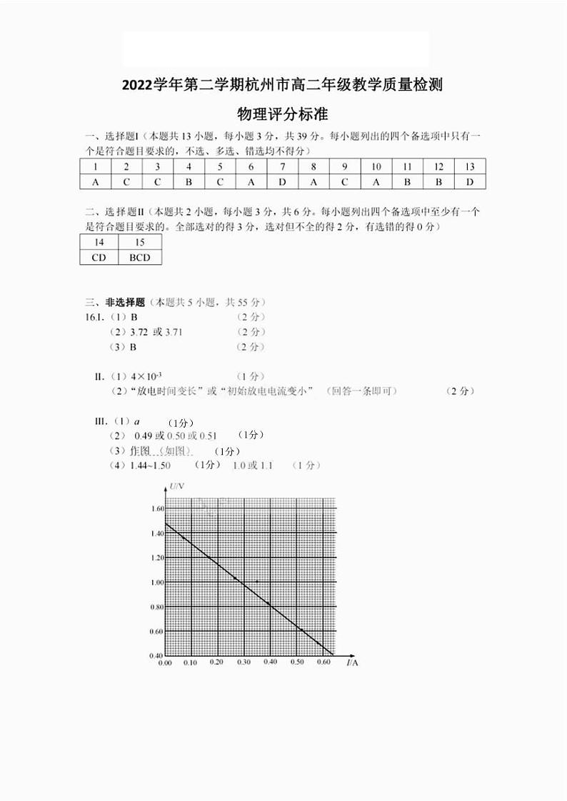 浙江省杭州市2022-2023学年高二下学期6月期末考试  物理  PDF版含答案01