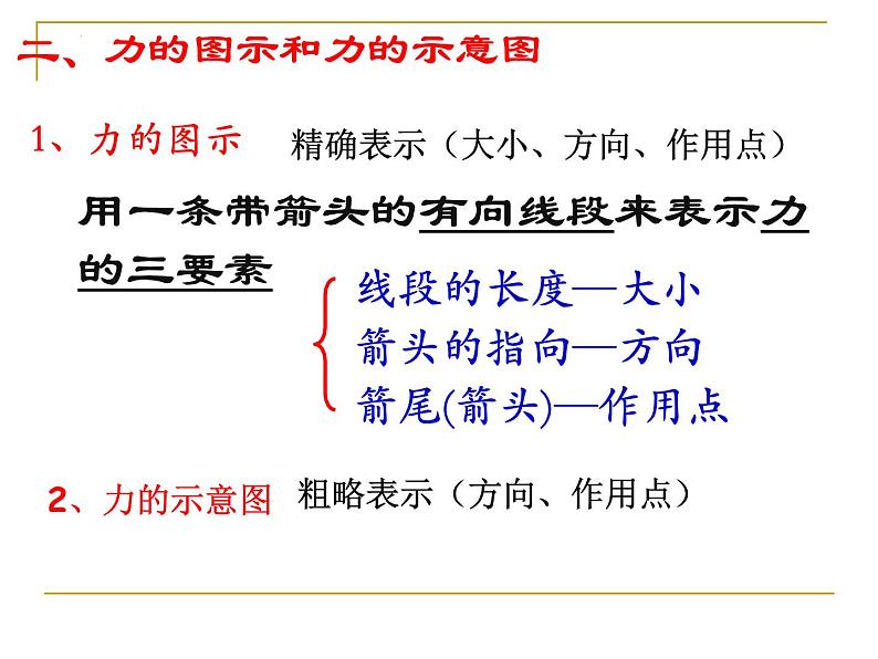 3.1+重力+基本相互作用+课件+-2022-2023学年高一上学期物理人教版必修1第7页