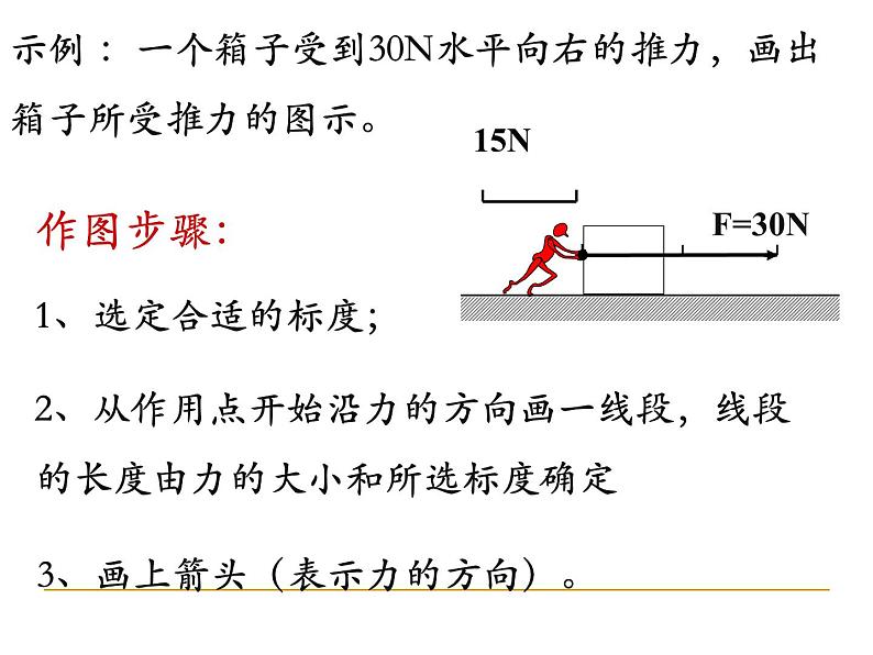 3.1+重力+基本相互作用+课件+-2022-2023学年高一上学期物理人教版必修1第8页