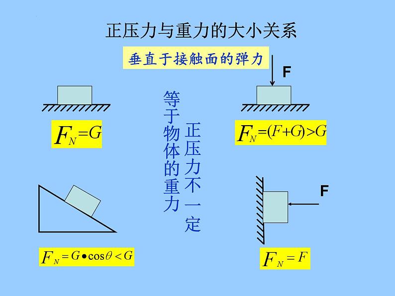 3.3+摩擦力课件+-2022-2023学年高一上学期物理人教版必修106