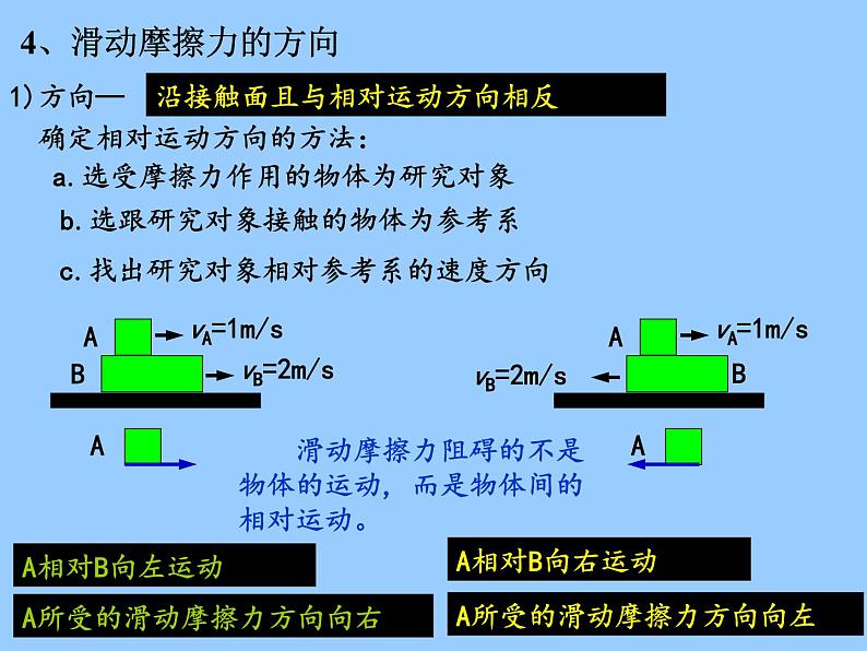 3.3+摩擦力课件+-2022-2023学年高一上学期物理人教版必修107