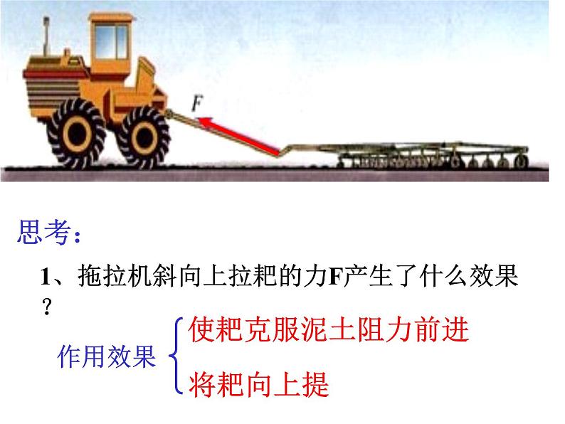 +3.5+力的分解+课件+-2022-2023学年高一上学期物理人教版必修1第2页