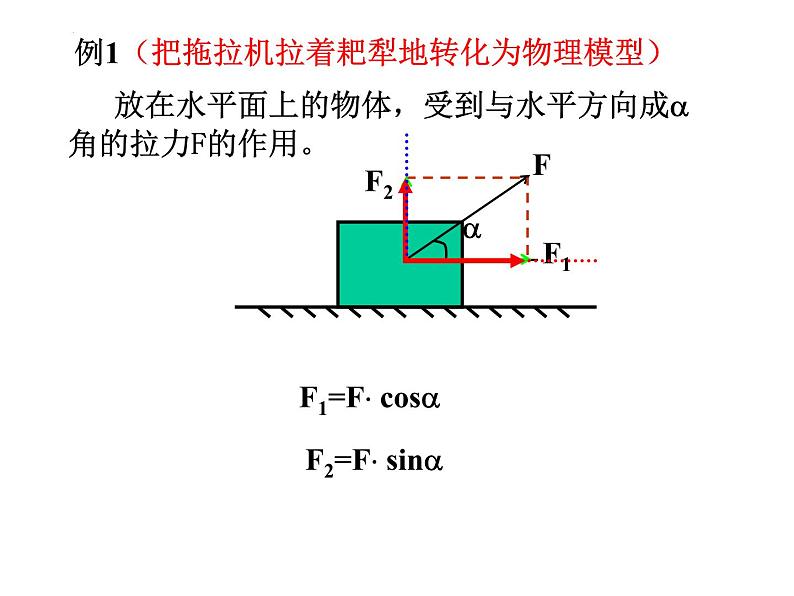 +3.5+力的分解+课件+-2022-2023学年高一上学期物理人教版必修1第4页