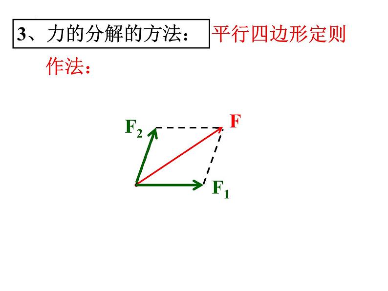 +3.5+力的分解+课件+-2022-2023学年高一上学期物理人教版必修1第6页