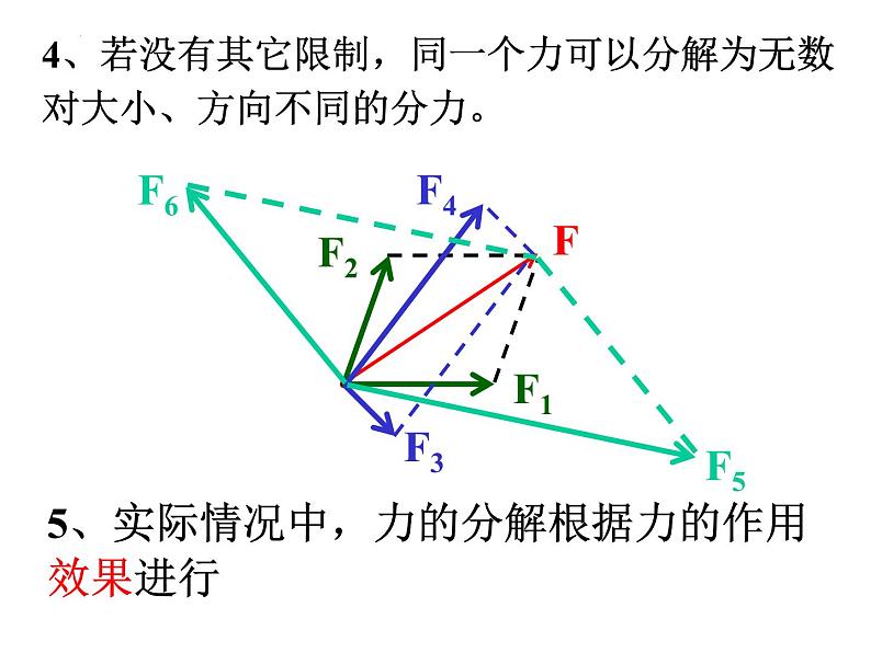 +3.5+力的分解+课件+-2022-2023学年高一上学期物理人教版必修1第7页