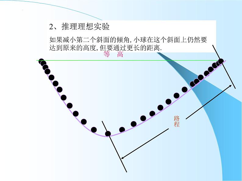 4.1牛顿第一定律+课件+-2022-2023学年高一上学期物理人教版必修106