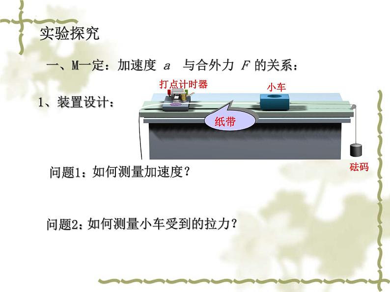 4.2+实验：探究加速度与力、质量的关系+课件+-2022-2023学年高一上学期物理人教版必修1第6页